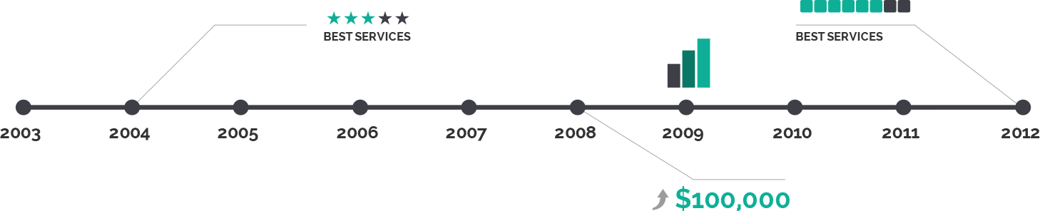 about-history-bg